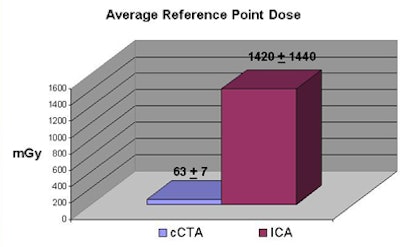 2009 05 01 14 05 40 827 2009 04 Xx Sterzikchart