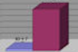 2009 05 01 14 15 00 257 2009 04 Xx Sterzikchart Thumb