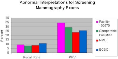 2009 05 06 14 20 24 770 Mamm Database 05 07 394