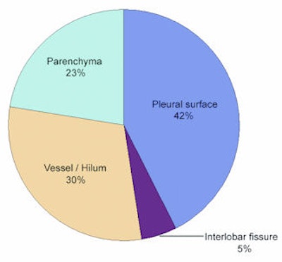 2009 05 08 15 03 32 148 Figure7 B 325