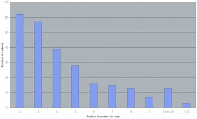 2009 05 08 15 03 35 297 Figure1 450