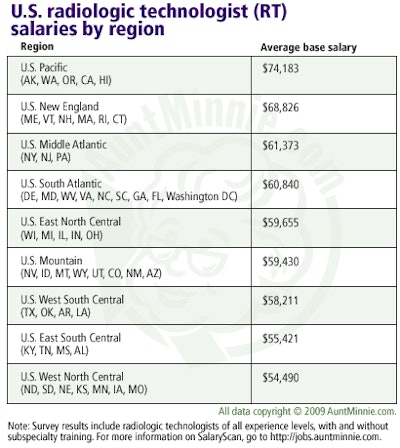 2009 05 13 13 35 25 545 Rt By Region