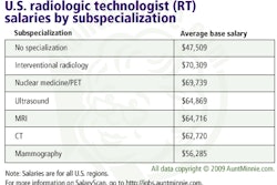 2009 05 13 13 35 26 321 Rt By Specialization