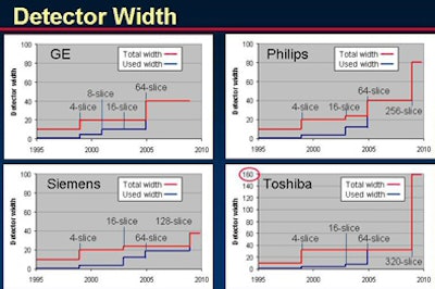 2009 05 19 21 17 51 793 Prokop detectorwidth