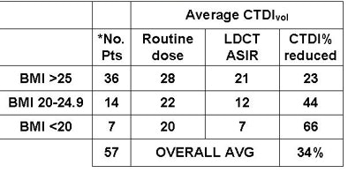 2009 05 21 10 09 33 985 Hara 57patientsbottom