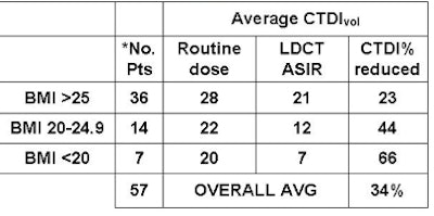 2009 05 21 10 09 33 985 Hara 57patientsbottom