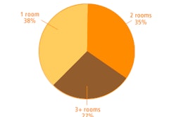 2009 05 27 17 19 18 818 Marketstat 56
