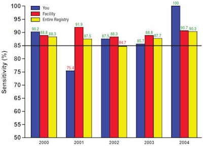 2009 06 18 14 01 09 422 Mammo Performance 1 B 450