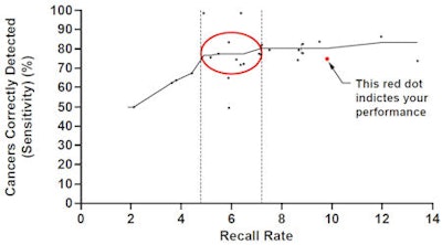 2009 06 18 14 01 10 885 Mammo Performance 1 A 450