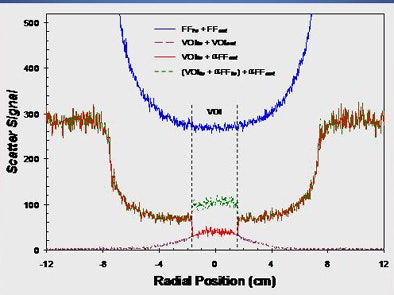 2009 06 26 13 52 15 413 Shaw scattertop
