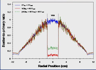 2009 06 26 13 52 17 867 Shaw scatterbottom