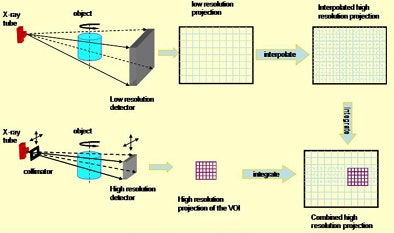 2009 06 26 13 52 31 326 Shaw drctbctop