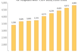 2009 07 20 10 44 40 117 2009 07 21 Imv Angiography Chart