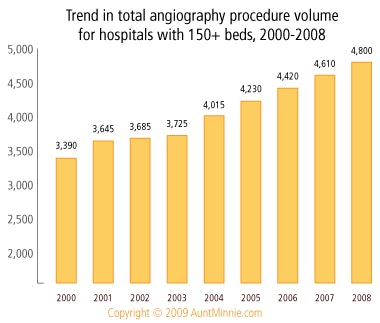 2009 07 20 10 44 40 117 2009 07 21 Imv Angiography Chart