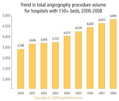 2009 07 20 10 44 40 117 2009 07 21 Imv Angiography Chart