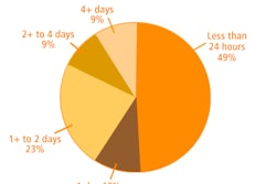 2009 08 03 13 13 22 398 Marketstat 57