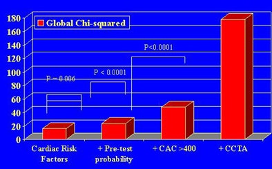 2009 08 07 13 20 05 111 Chinnaiyan multivariable