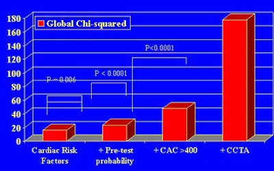 2009 08 07 13 20 05 111 Chinnaiyan multivariable