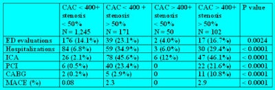 2009 08 10 14 01 15 208 Chinnaiyah 3monthoutcomes Trim3