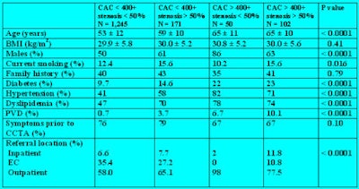 2009 08 10 14 01 16 149 Chinnaiyan demographics Trim3