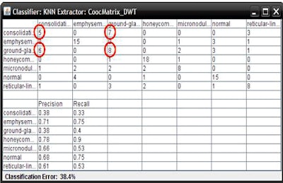 2009 08 19 14 04 44 553 Azevedo classification1