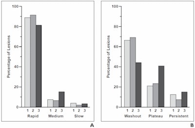 2009 08 20 13 43 46 762 Figure2 Ab 450