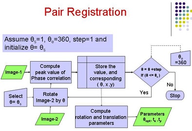 2009 08 28 14 59 28 402 Bashar registrationtop2