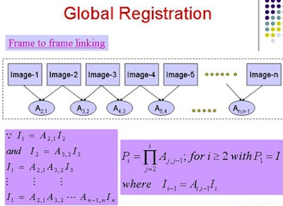 2009 08 28 14 59 30 300 Bashar registrationbottom2