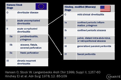 2009 09 22 13 10 29 583 Rogalla diverticulitis stages