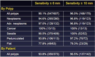 2009 10 28 12 25 58 295 Lawrence sensitivityresults