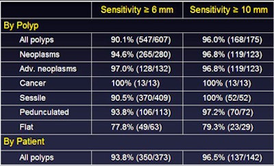 2009 10 28 12 25 58 295 Lawrence sensitivityresults