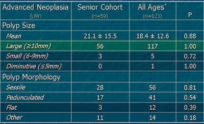 2009 11 02 17 31 01 948 Kim polyp characteristics