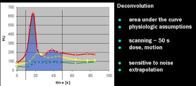 2009 11 05 12 28 43 69 Rogalla deconvolution
