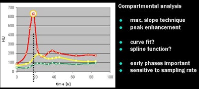 2009 11 05 12 28 47 52 Rogalla compartmental Analysis