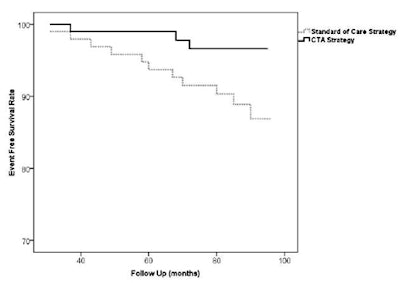 2009 11 24 13 44 09 498 Budoff eventfree