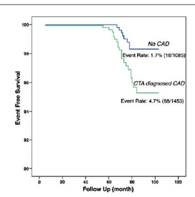 2009 11 24 13 44 12 972 Budoff cta chart