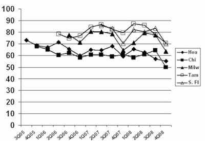 2009 12 02 17 24 18 853 Rbm Mri 2009 12 2