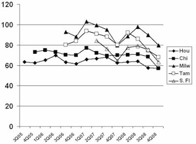 2009 12 02 17 24 19 912 Rbm Ct 2009 12 2