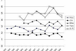 2009 12 02 17 24 21 44 Rbm Pet 2009 12 2