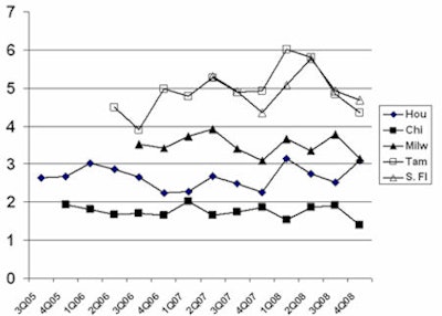 2009 12 02 17 24 21 44 Rbm Pet 2009 12 2