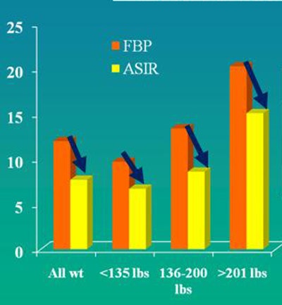 2009 12 03 15 27 23 167 Singh dosereduction top