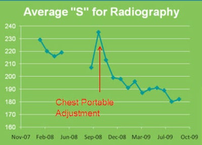 2009 12 18 10 33 54 888 Heintz Cr Qa S Curve