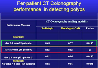 2009 12 22 14 12 29 385 Regge resultstop
