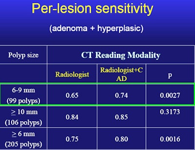 2009 12 22 14 12 35 937 Regge resultsbottom