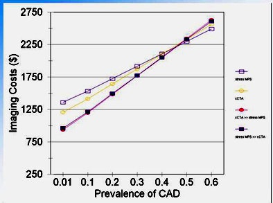 2010 01 11 11 23 34 803 Halpern imagingcosts