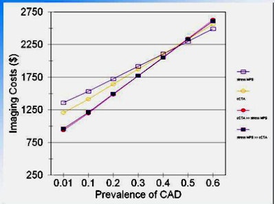 2010 01 11 11 23 34 803 Halpern imagingcosts