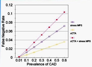 2010 01 11 11 23 43 593 Halpern fnrate results