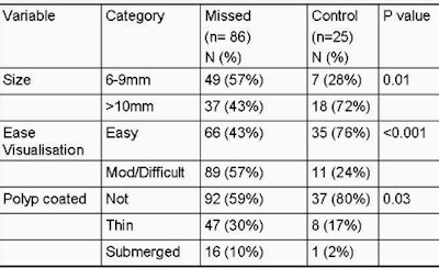 2010 01 13 15 25 07 469 Robinson controlchart