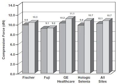 ACRIN: Digital mammography delivers less radiation than analog ACRIN: Digital mammography delivers less radiation than analog