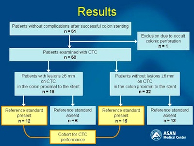 2010 01 26 15 05 01 355 Park results